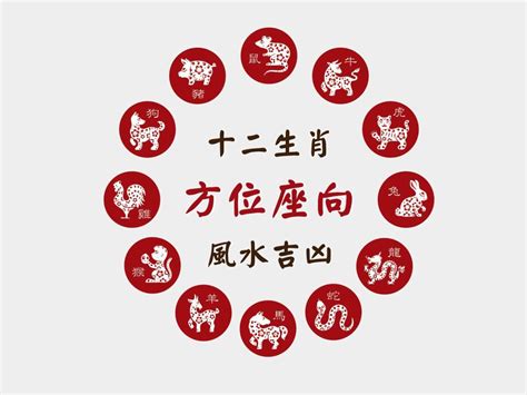 屬猴買房座向|肖猴座向及吉祥號碼數字